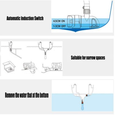 SEAFLO 1100GPH DC12V Automatic Bilge Pump Low Profile Water Pump for Boat Marine SFBP1-G1100-14A - Image 3